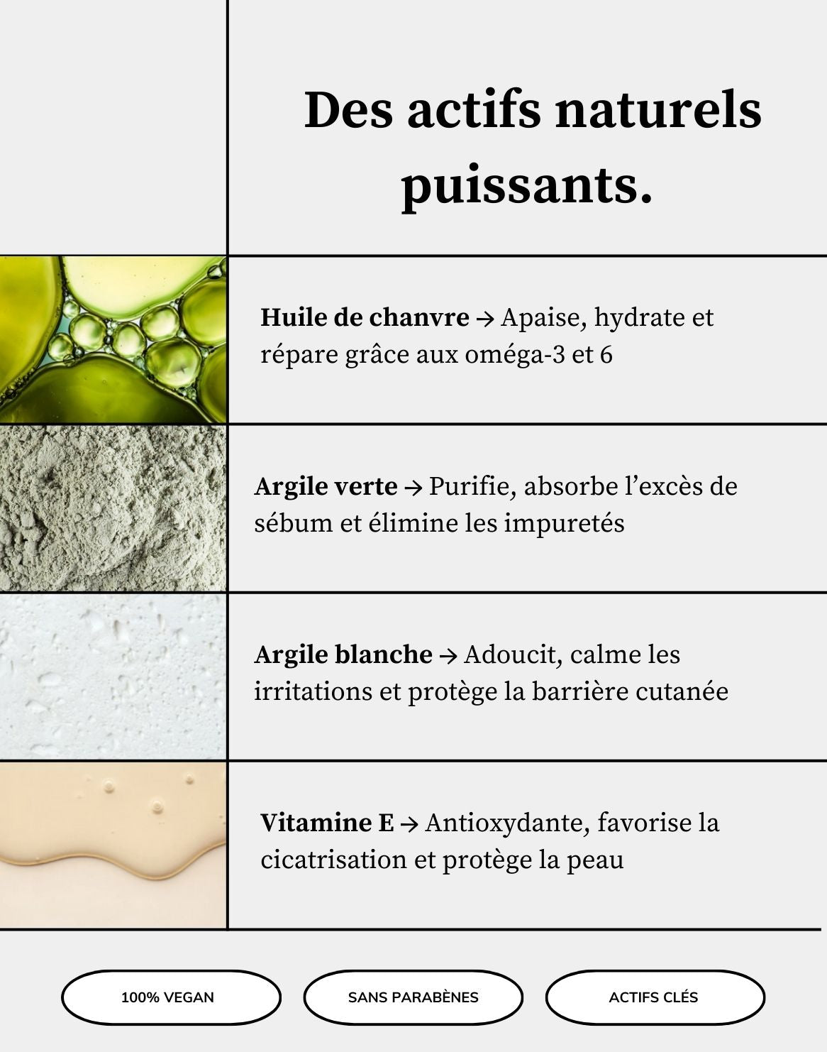 Masque à l'huile de chanvre anti-imperfections